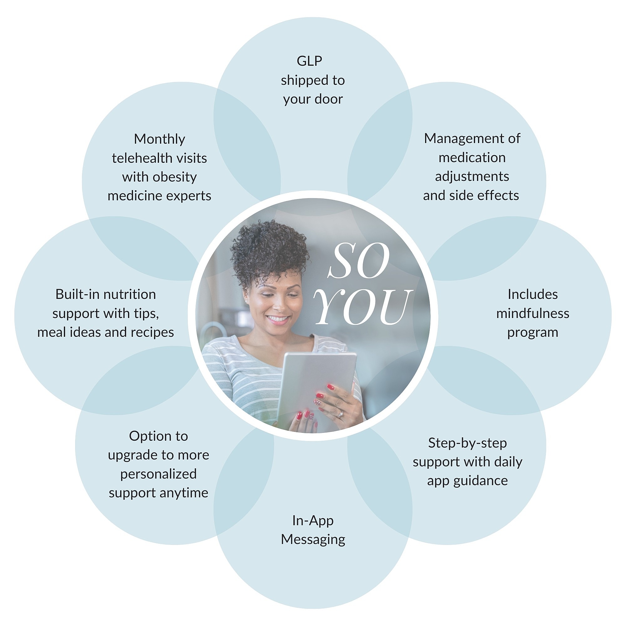 Wellness program offering personalized support and resources.