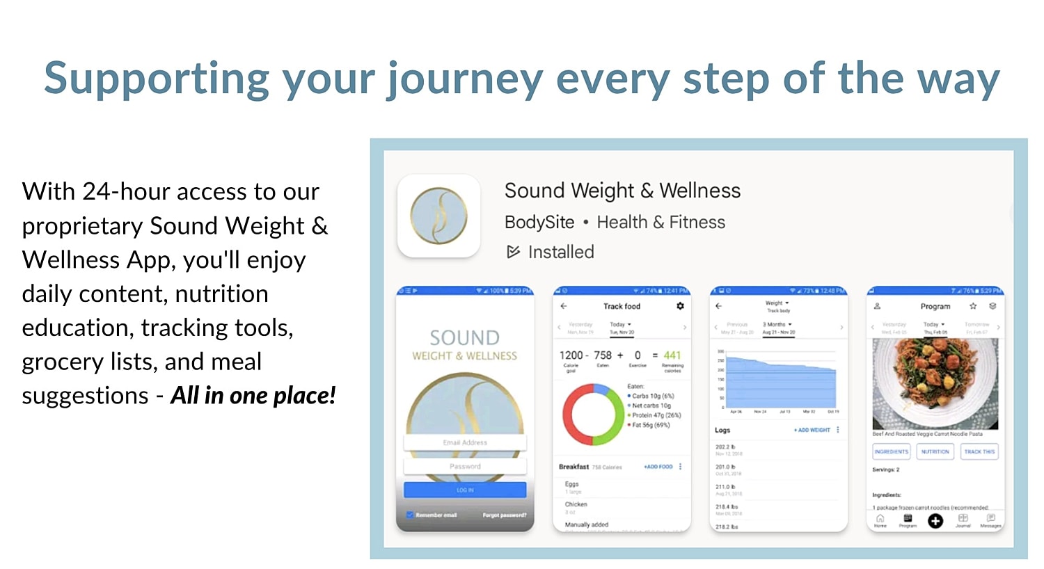 Weight loss program comparison chart and features.