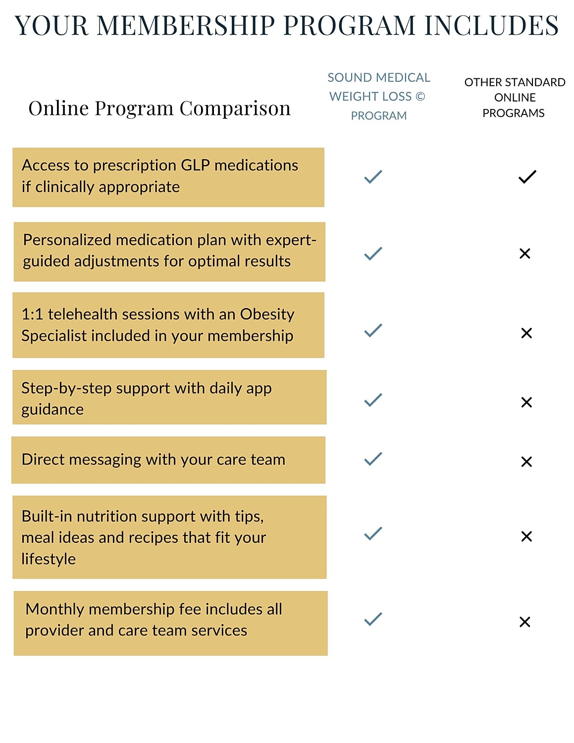 Weight loss program comparison chart and features.